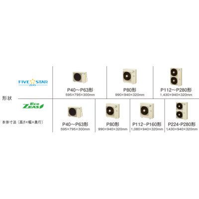 画像3: 鳥取・島根・岡山・広島・山口・業務用エアコン　ダイキン　てんうめビルトインHiタイプ　ワイヤード　ペアタイプ　SZYB63CBT　63形（2.5馬力）　ZEASシリーズ　三相200V