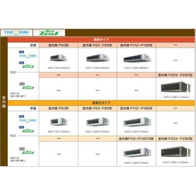 画像2: 鳥取・島根・岡山・広島・山口・業務用エアコン　ダイキン　てんうめダクト形　ペアタイプ　SZZM50CBV　50形（2馬力）　ECOZEAS80シリーズ　単相200V　