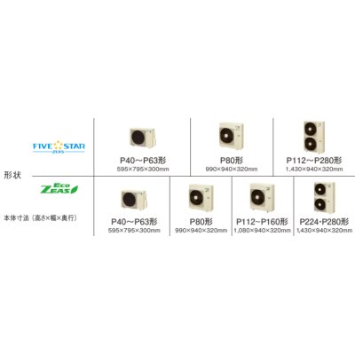 画像3: 鳥取・島根・岡山・広島・山口・業務用エアコン　ダイキン　てんうめビルトインHiタイプ　ワイヤード　ペアタイプ　SZYB45CBV　45形（1.8馬力）　ZEASシリーズ　単相200V　