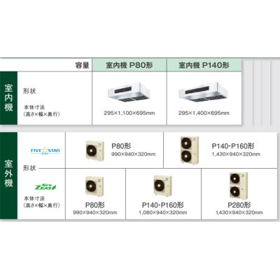 画像2: 鳥取・島根・岡山・広島・山口・業務用エアコン　ダイキン　厨房用エアコン　ワイヤード　ペアタイプ　SZYT140CB　140形（5馬力）　ZEASシリーズ　三相200V　