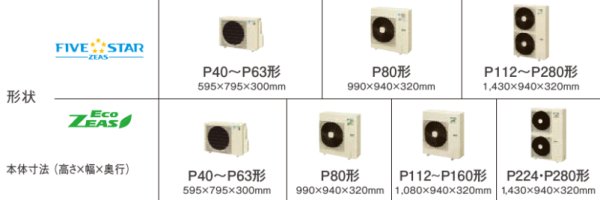 画像3: 鳥取・島根・岡山・広島・山口・業務用エアコン　ダイキン　てんうめビルトインHiタイプ　ワイヤード　ペアタイプ　SZYB56CBV　56形（2.3馬力）　ZEASシリーズ　単相200V　 (3)