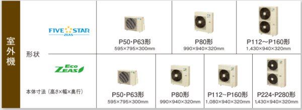 画像3: 鳥取・島根・岡山・広島・山口・業務用エアコン　ダイキン　てんうめダクト形　ワイヤード　ツイン同時マルチ　SZYM224CCD　224形（8馬力）　ZEASシリーズ　三相200V (3)