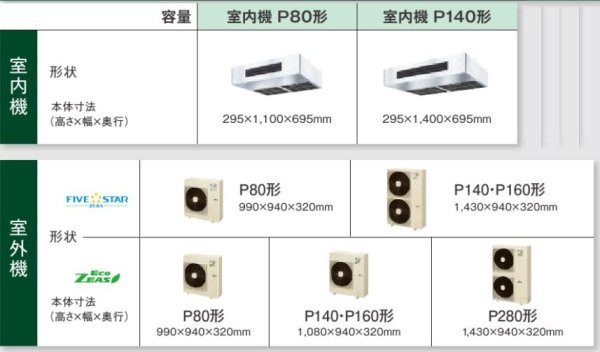 画像2: 鳥取・島根・岡山・広島・山口・業務用エアコン　ダイキン　厨房用エアコン　ワイヤード　ペアタイプ　SZYT80CBV　80形（3馬力）　ZEASシリーズ　単相200V　 (2)